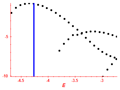 Strength function log